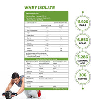 whey protein made from